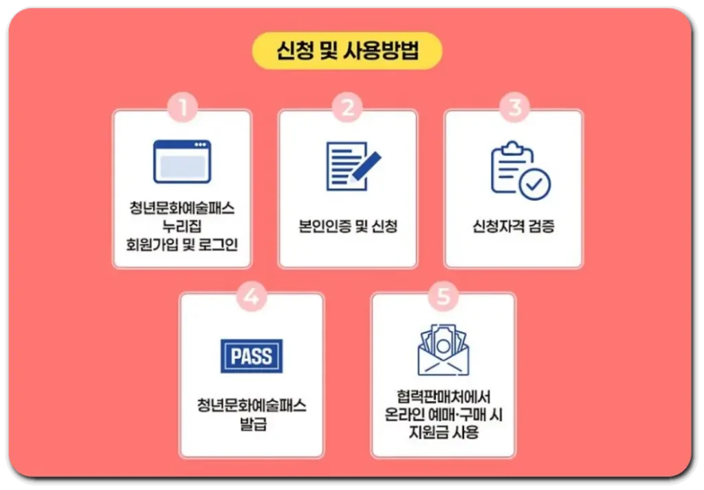 청년문화예술패스