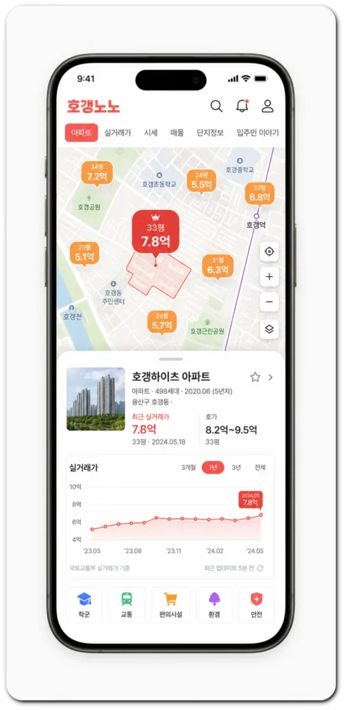 호갱노노