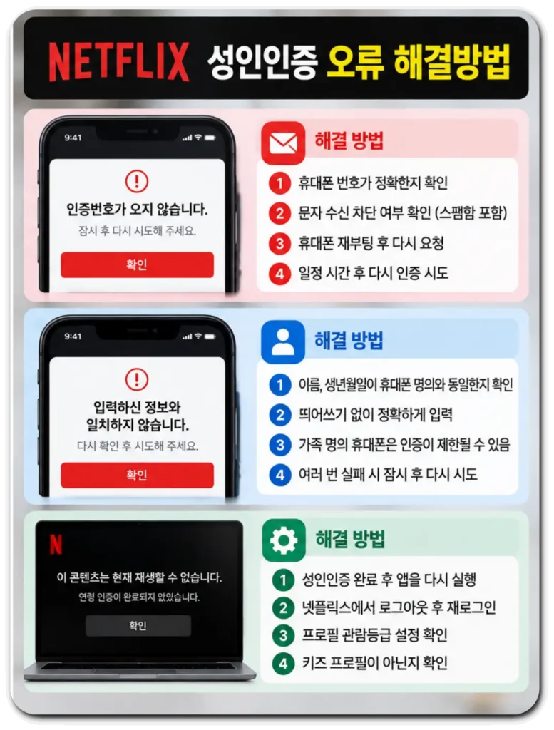 넷플릭스_성인인증_오류_해결방법
