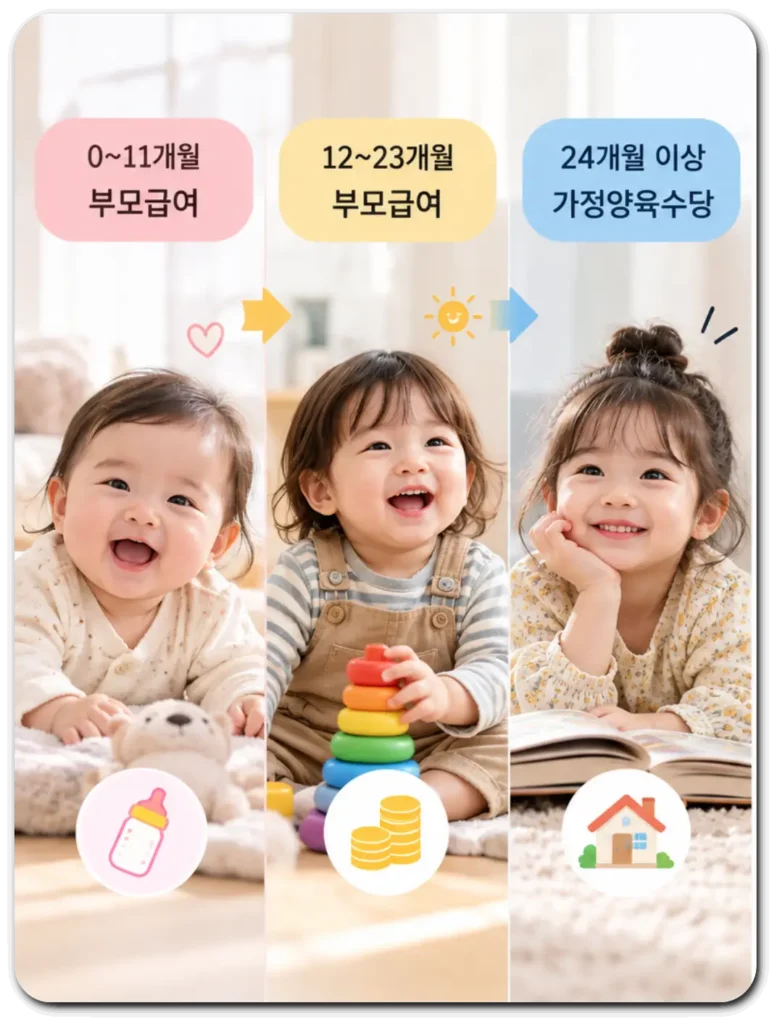 부모급여_가정양육수당_연령별_차이